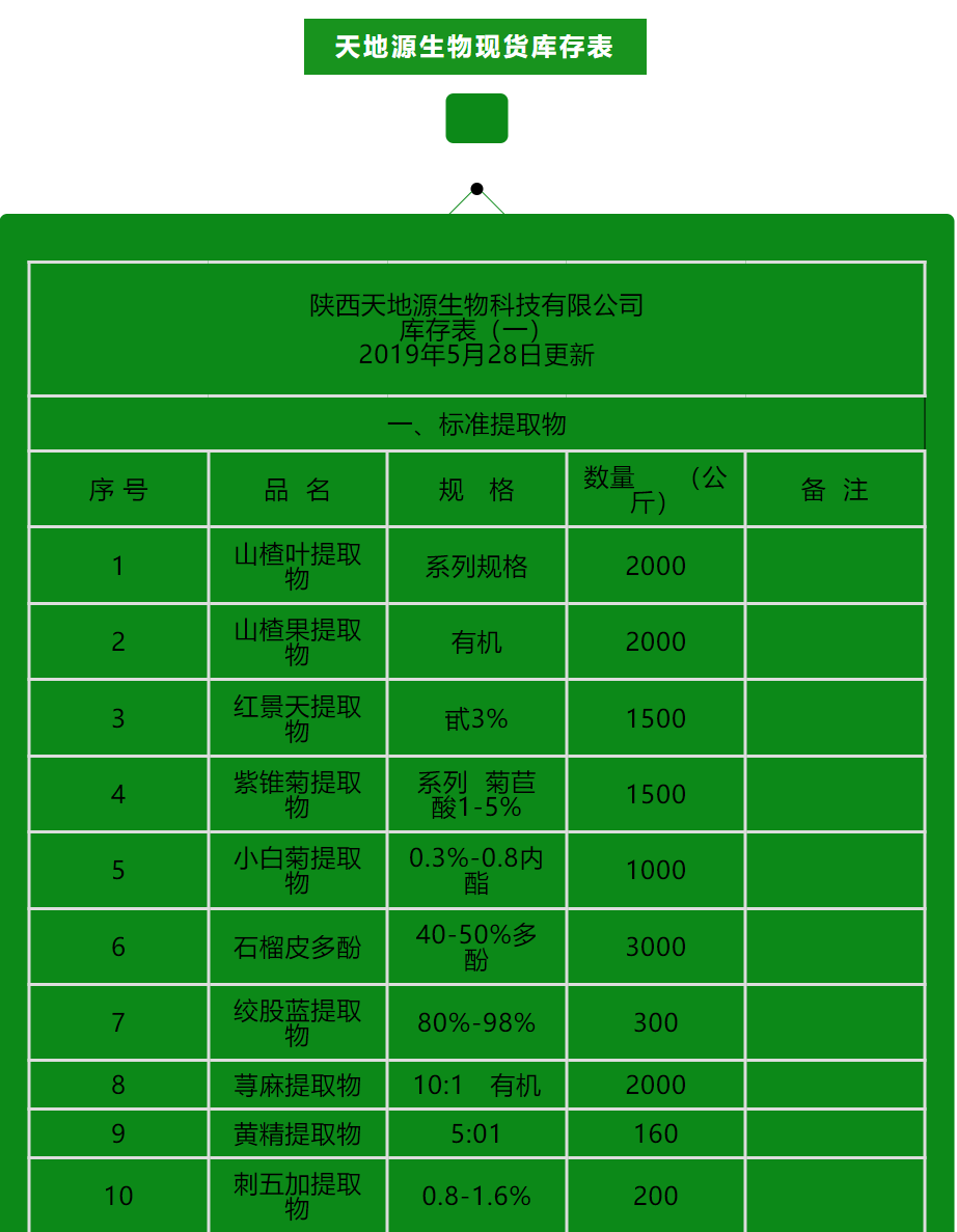 2019天地源生物優質庫存，歡迎采購！